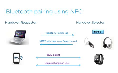 nfc out of band ble pairing|nfc bluetooth secure pairing.